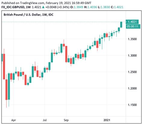 9500 gbp in usd